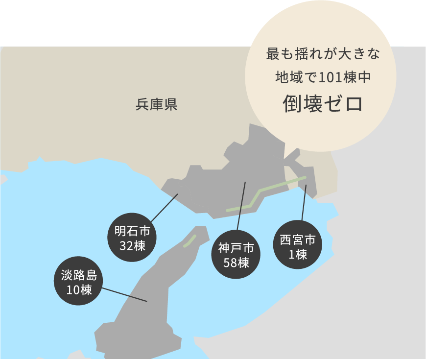 最も揺れが大きな地域で101棟中 倒壊ゼロ