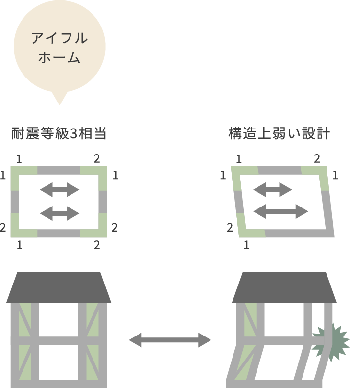 図：例1