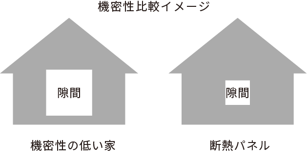 機密性比較イメージ