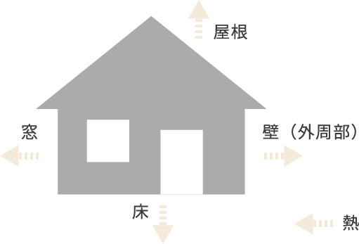 機密性比較イメージ